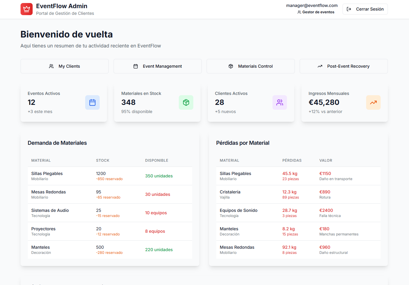 Reservas seguras para congresos y eventos